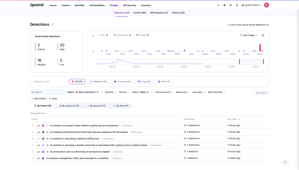 The vulnerability management pane in a CNAPP platform showing protection typical of CWPP vs CSPM