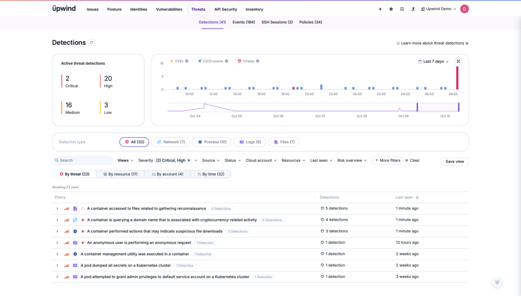 A risk prioritization view where workload anomalies are ranked for remediation based on real-time operational data.