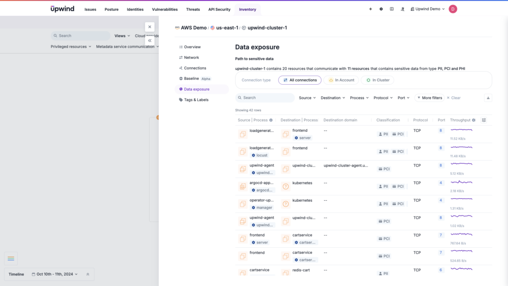 DSPM can classify data based on sensitivity