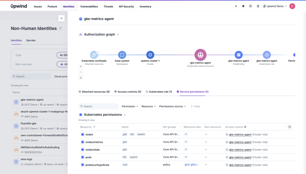 Real-time risk assessment based on actual behaviors 