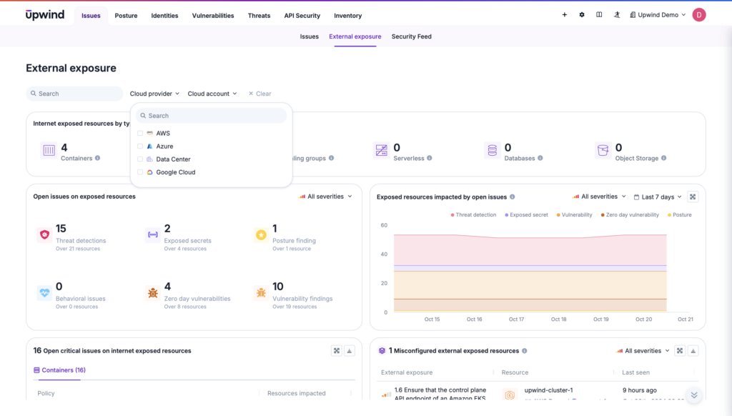 Holistic monitoring that allows multi-cloud and hybrid-cloud visibility