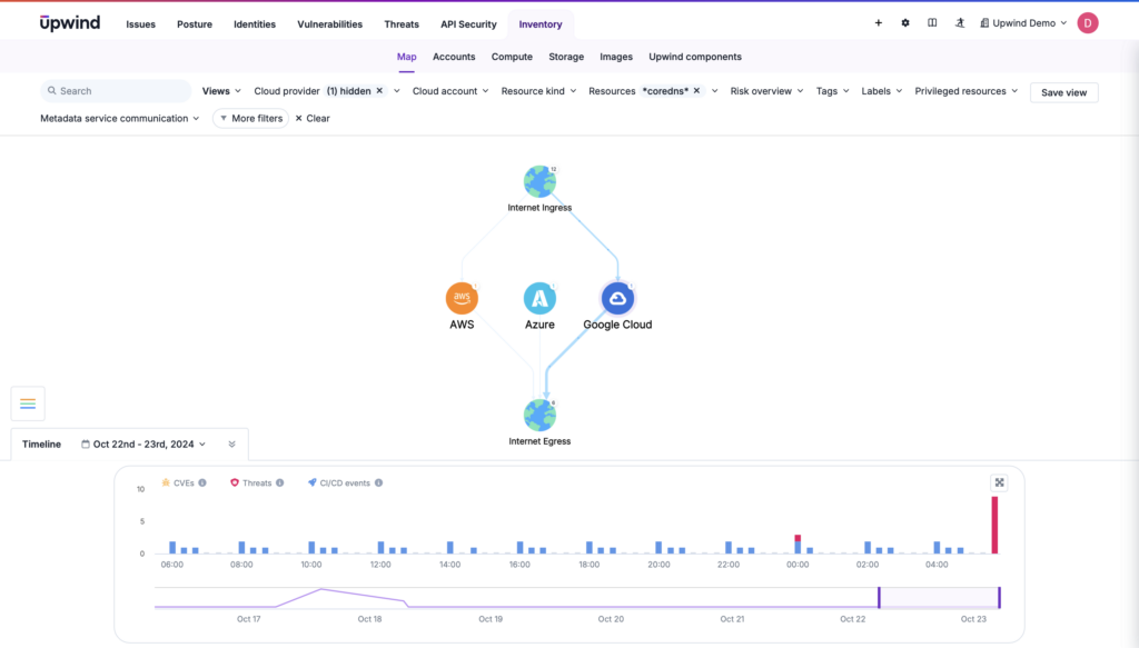 Multiple public cloud services in a multi-cloud environment, all visible in a CNAPP dashboard. 