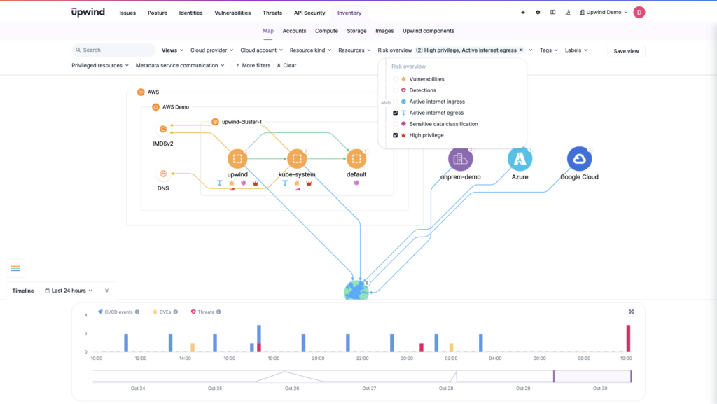 Host OS security metrics showing real-time alerts for any privilege escalation