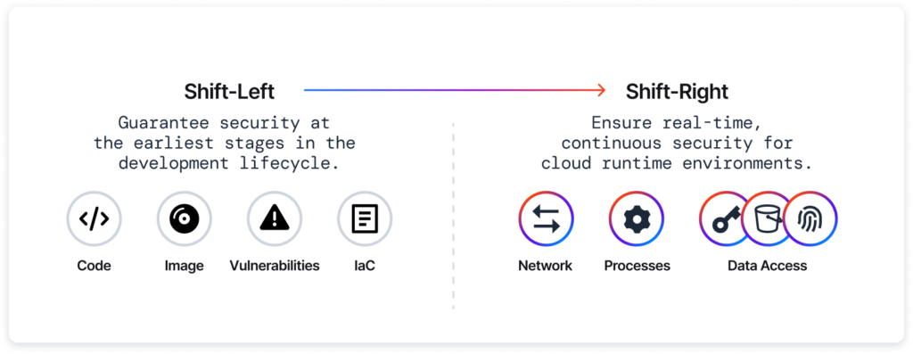 shift-left vs shift-right security explainer