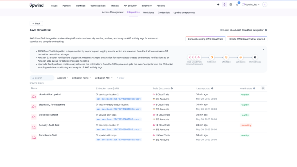 AWS-CloudTrail-3-1024x577