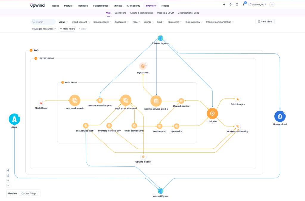 Continuous monitoring across AWS Fargate resources helps identify usage spikes quickly