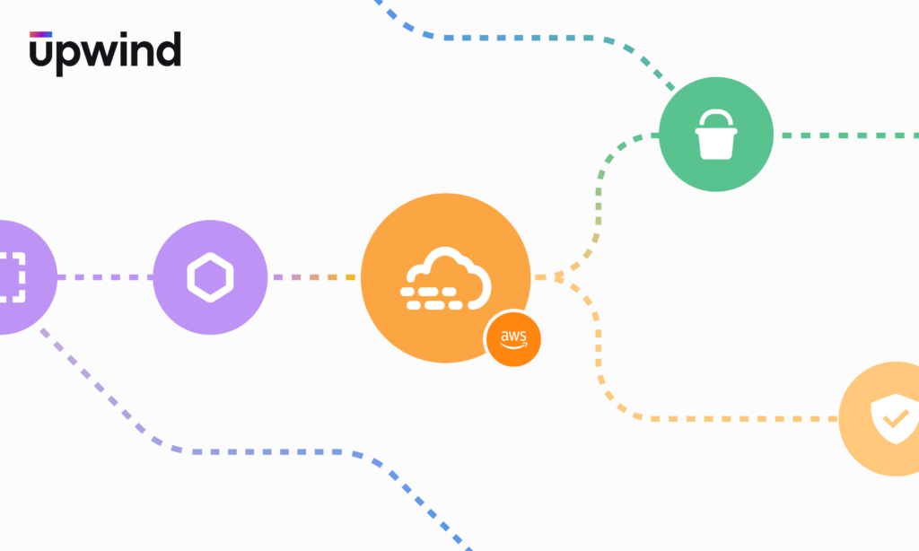 Diagram featuring colorful, dotted paths connecting cloud and security icons, including AWS. The upwind logo is in the top left corner. The background is white.