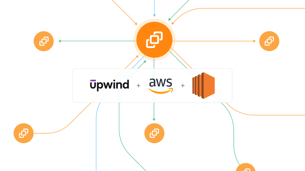 Diagram featuring interconnected orange icons with overlapping squares. In the center, the logos of Upwind, AWS, and another AWS-related icon are shown, highlighting a partnership or integration between them, with several lines connecting the elements.