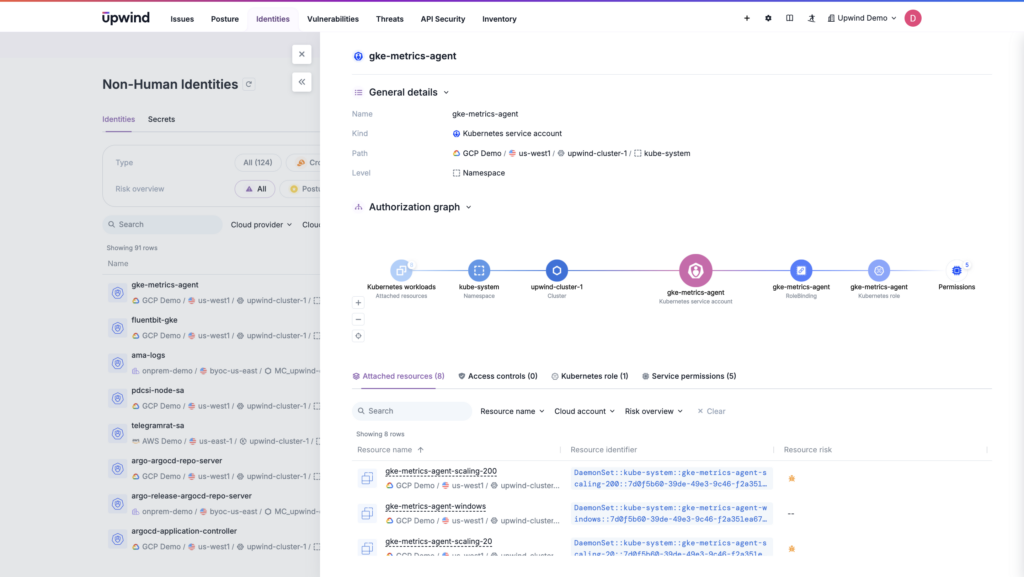 Privileged access management visibility for human and non-human identities