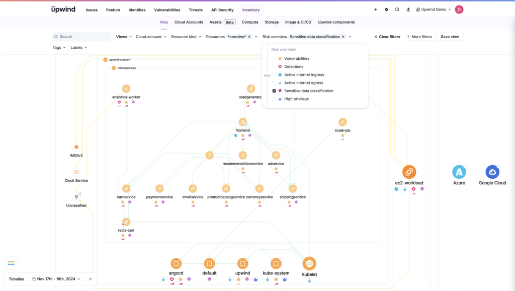  It’s important to identify data transmitted without encryption, ensuring that all sensitive information meets compliance standards and is protected throughout its lifecycle.