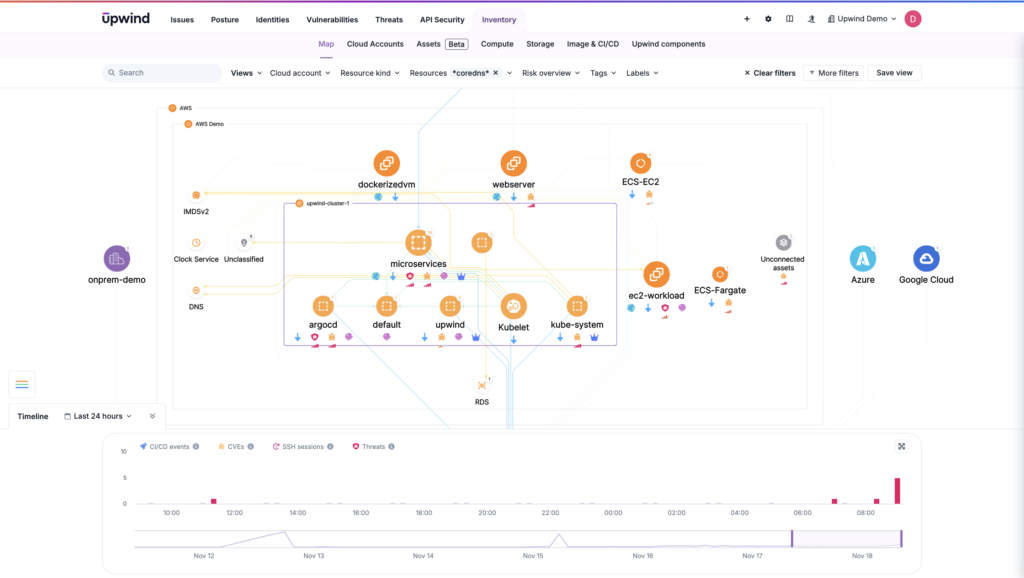 Visibility across multiple environments, with runtime protection to identify novel attacks, unlike those in the MITRE ATTACK framework