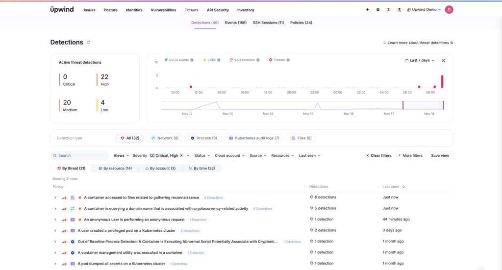 A comprehensive CNAPP can use behavioral analysis to identify and prioritize issues, with actionable mitigation plans