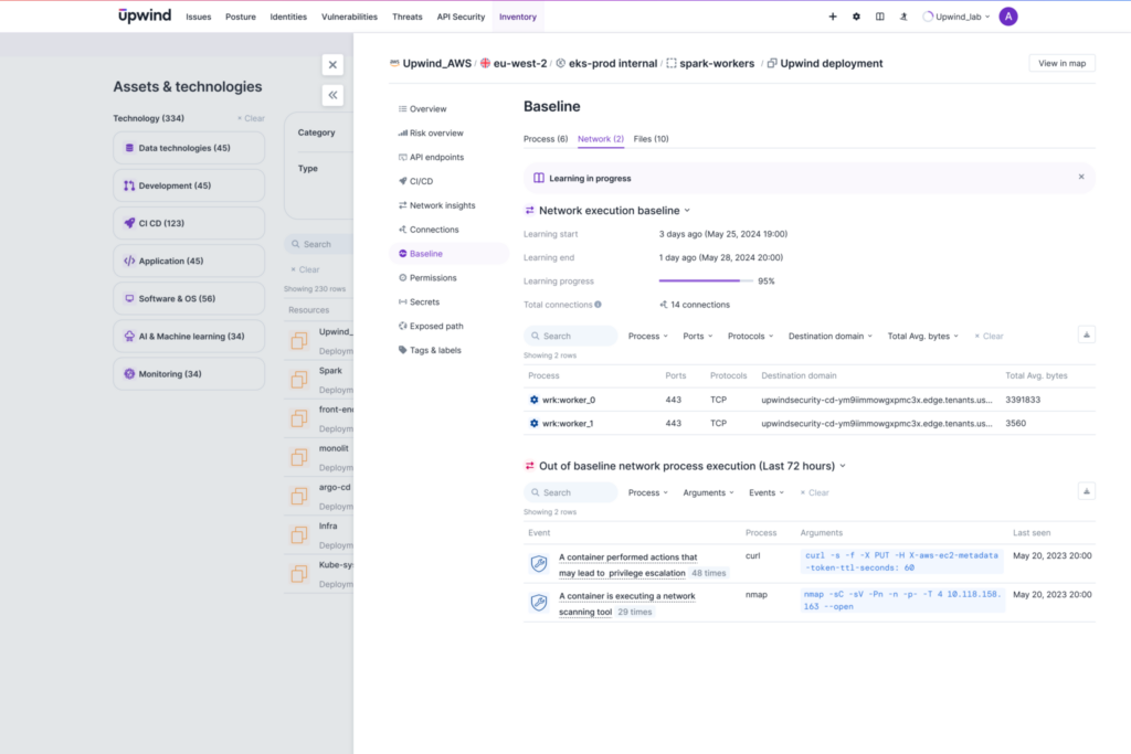 Detecting anomalies: Identifying unexpected behavior, like unauthorized processes or suspicious system calls, within live containers for better runtime security
