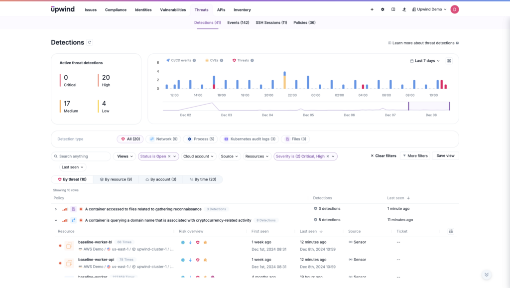 untime insights help companies go beyond baseline compliance by helping identify sophisticated threats, like supply chain attacks, through advanced behavioral analysis.