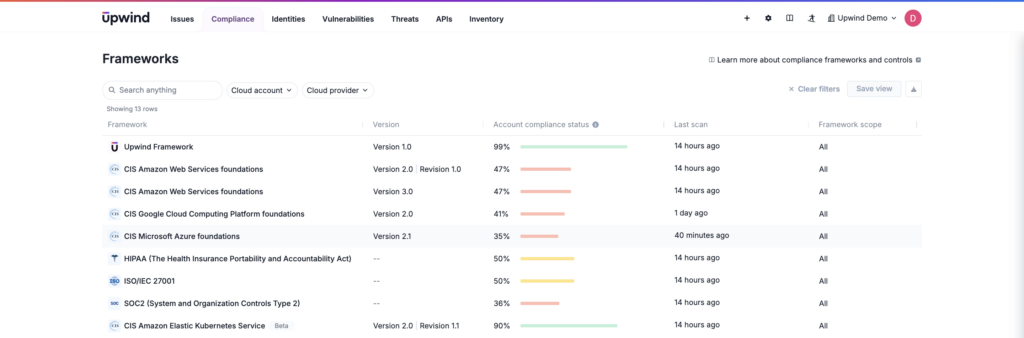 Tools can help companies work across frameworks, applying controls from multiple frameworks to multiple assets in multiple clouds for seamless compliance enforcement.