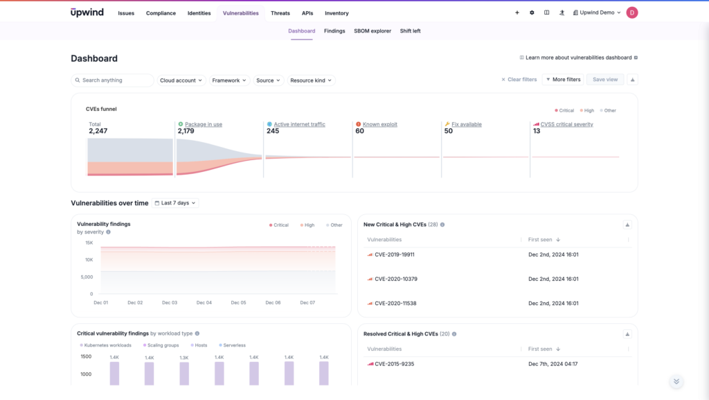 Prioritizing CVEs with behavioral analysis 