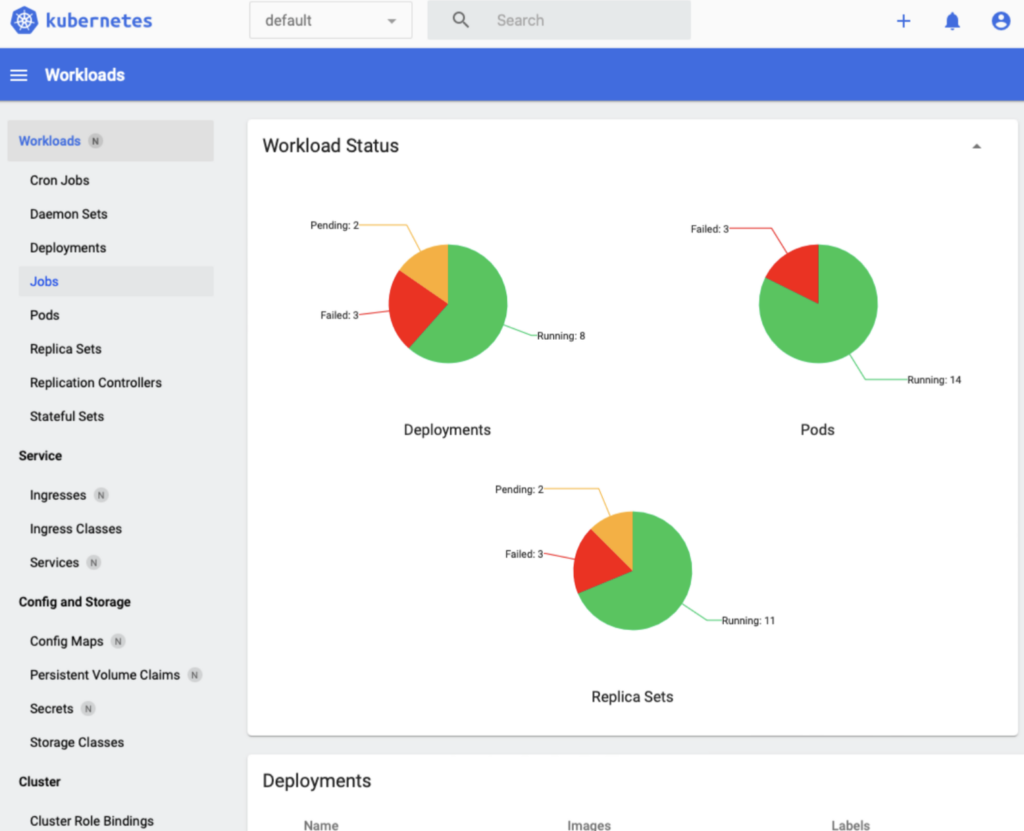 A Kubernetes dashboard displaying workload status. Three pie charts show the status of Deployments, Pods, and Replica Sets with segments for Pending, Running, and Failed. Menu on the left lists options like Cron Jobs and Services.