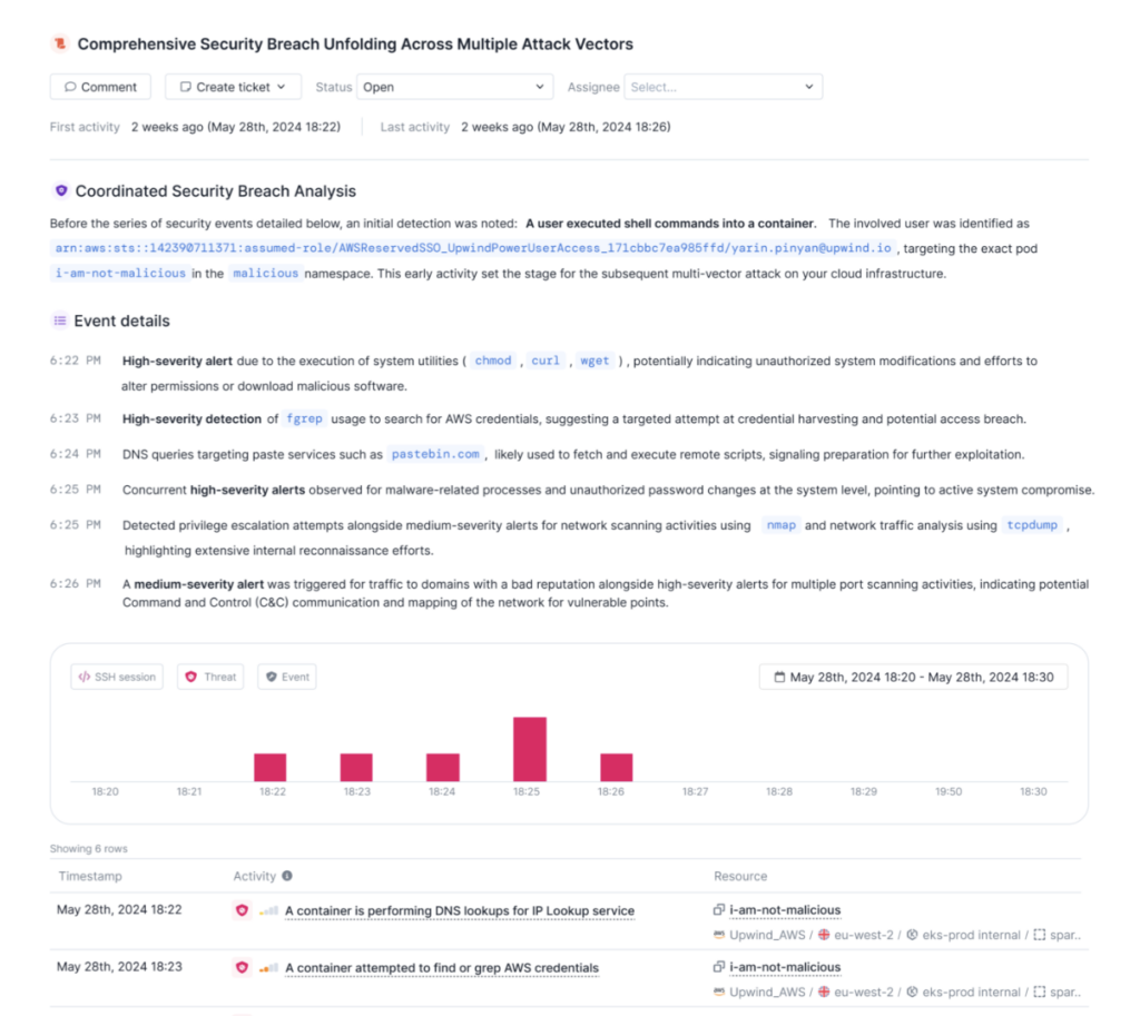 A detailed security report with a timeline and events log. It shows multiple security alerts, including a high-severity alert related to a user executing commands in a container identified as je-ne-suis-pas-malicious. Various actions and timestamps are displayed.