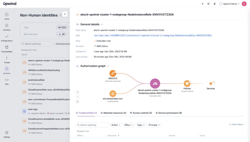 Screenshot of an Upwind interface showing a node graph. It displays AWS services and an EC2 instance linked with lines. Details like environment type and authorization status are listed in a sidebar. The interface has tabs and various options at the bottom.