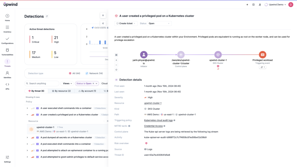 Screenshot of a security detection dashboard for a Kubernetes cluster. Shows a detailed view of a privileged pod creation alert, including timeline, severity, and detections list with four categories: Active, Medium, and Low threats, all marked in the sidebar.