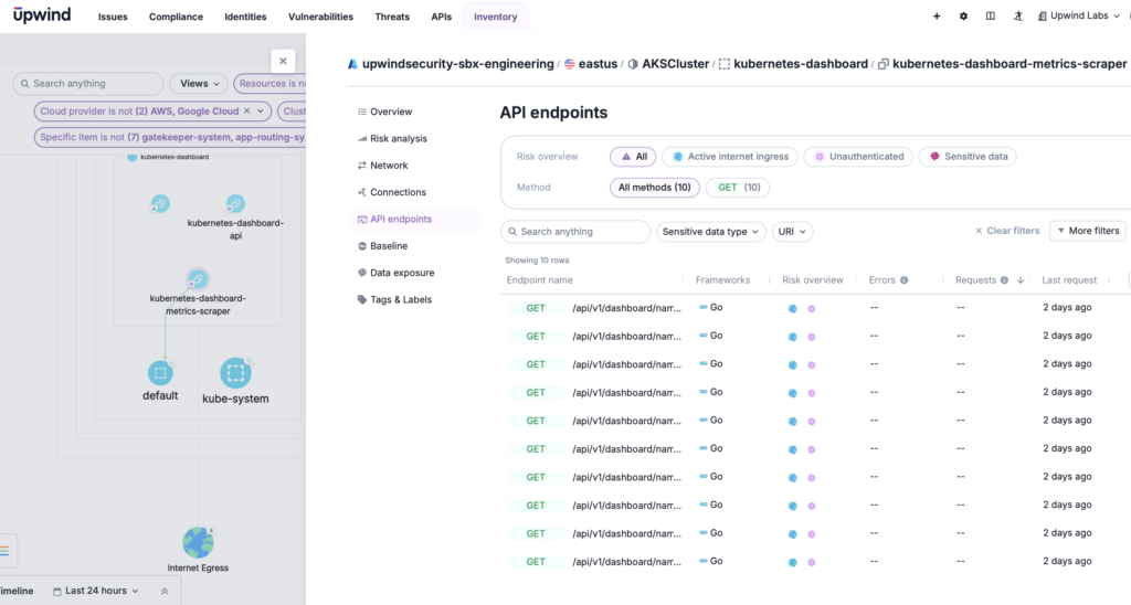 A dashboard interface showing API endpoint details for upwindsecurity-sbx-engineering on a Kubernetes cluster. Tabs include risks and baseline. API endpoints with methods like GET are listed, with details on authentication and sensitivity.