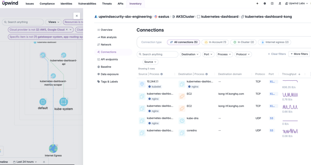 Screenshot of the Upwind dashboard showing connections in a Kubernetes cluster. On the left, a network map is displayed. The main panel shows connection details, with tabs for Threats and Processes and filter options at the top.