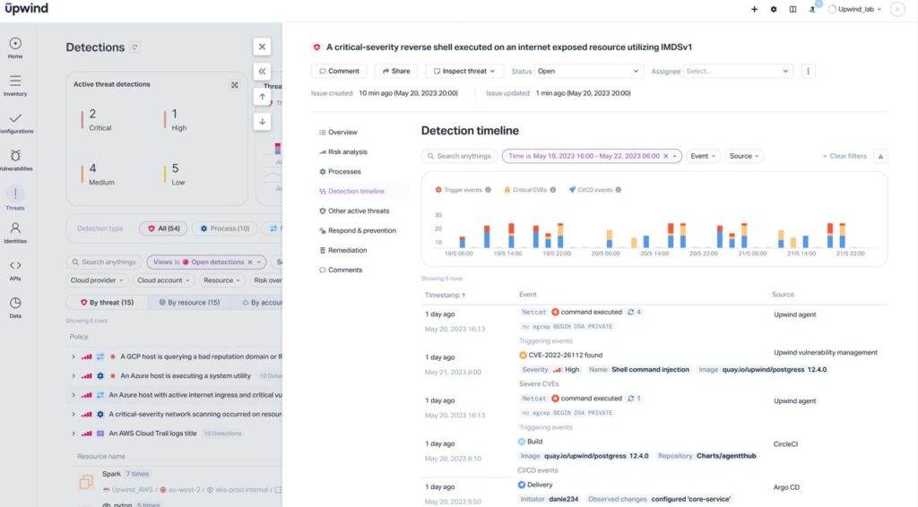 Screenshot of a cybersecurity platform showing detection details. The interface displays a timeline of security events, a summary of detected threats, and detailed incident analysis, highlighting an artificial-severity reverse shell execution.