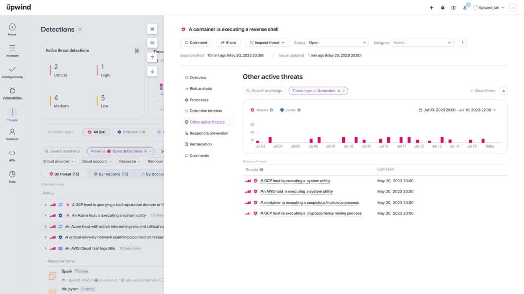 Screenshot of a cybersecurity dashboard showing active threat detections, including two critical, 14 high, 15 medium, and 13 low threats. The right pane displays a specific threat with details, activity timeline, and other active threats with dates.