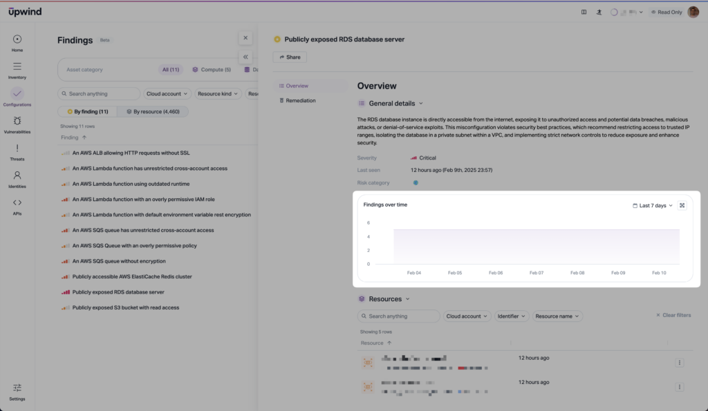 Screenshot of a security findings dashboard in Upwind. The sidebar lists various findings, such as “AWS RDS database exposure.” The main section displays an overview and a Findings over time graph highlighting data points from January to March 2023.