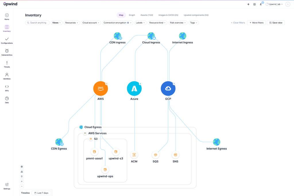 A software interface showing a network diagram with interconnected nodes representing CDN Ingress, Cloud Ingress (AWS, Azure, GCP), and Internet Ingress. Paths lead to Cloud Egress and Internet Egress, with various services like SNS and ACM depicted.