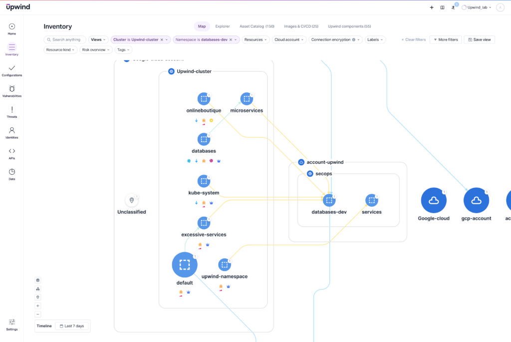 Diagram of a cloud infrastructure setup. It features clusters: upwind-cluster with components like onlineboutique, microservices, databases, and namespaces like kube-system and default. Connected elements include Google-cloud icons.