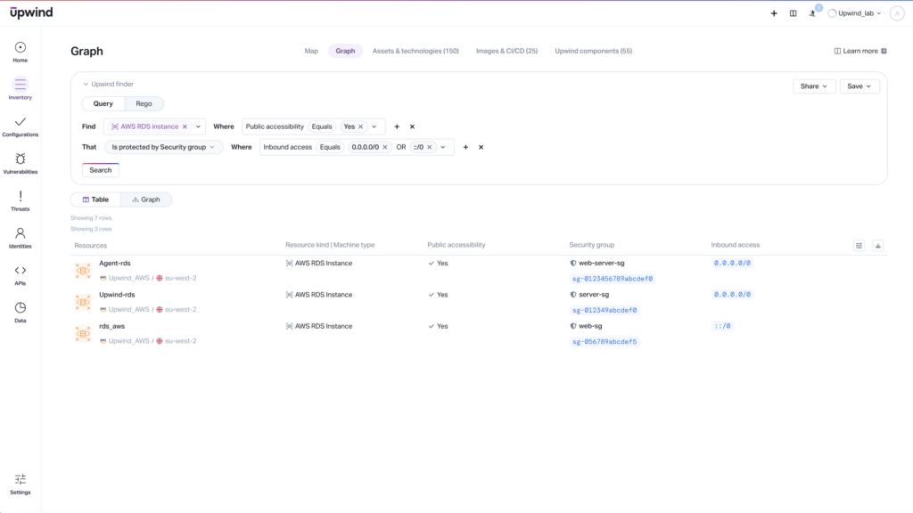 Screenshot of a web interface titled Upwind. It displays a table with details on AWS EC2 instances, including resource names, public accessibility, and security groups. A search and filter section is at the top, with options to search, take a graph, or manage data.