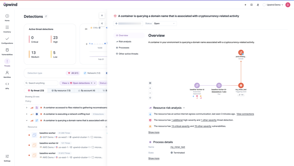 Screenshot of a dashboard titled Detections from a cybersecurity platform named Upwind. It shows an overview of a security incident linked to cryptocurrency activity, with graphs, alerts, and a sidebar containing detection and network data details.