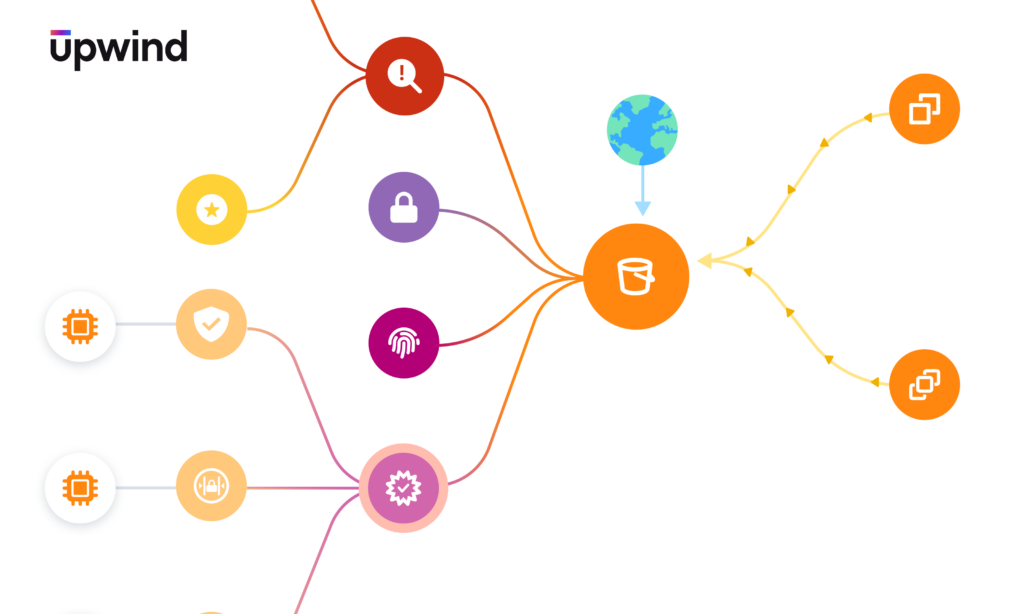 A colorful flowchart with interconnected circles featuring icons, including a lock, globe, fingerprint, and gears. The chart branches into various paths, visually representing a complex data or process structure.