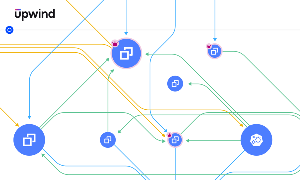 A flowchart with interconnected blue circles containing icons. Arrows in green, yellow, and blue link the circles. A small blue circle with a power icon is at the top left. The upwind logo is in the top left corner.